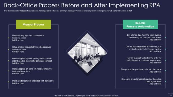 Robotic Process Automation Technology Ppt PowerPoint Presentation Complete Deck With Slides Slide24