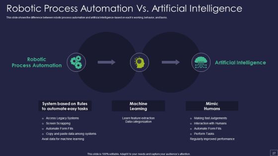 Robotic Process Automation Technology Ppt PowerPoint Presentation Complete Deck With Slides Slide27