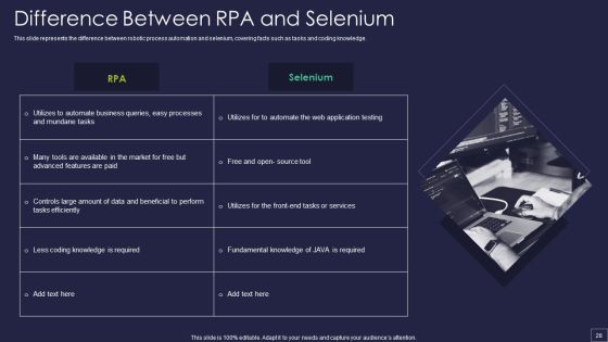 Robotic Process Automation Technology Ppt PowerPoint Presentation Complete Deck With Slides Slide28