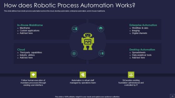 Robotic Process Automation Technology Ppt PowerPoint Presentation Complete Deck With Slides Slide31
