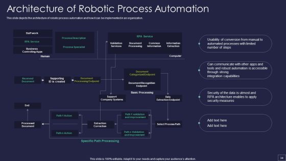 Robotic Process Automation Technology Ppt PowerPoint Presentation Complete Deck With Slides Slide34