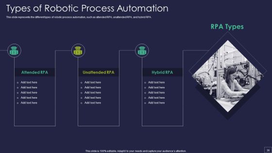 Robotic Process Automation Technology Ppt PowerPoint Presentation Complete Deck With Slides Slide36