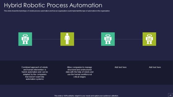 Robotic Process Automation Technology Ppt PowerPoint Presentation Complete Deck With Slides Slide41