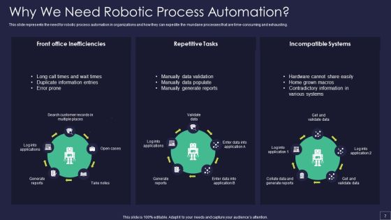 Robotic Process Automation Technology Ppt PowerPoint Presentation Complete Deck With Slides Slide07