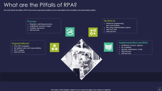 Robotic Process Automation Technology Ppt PowerPoint Presentation Complete Deck With Slides Slide80