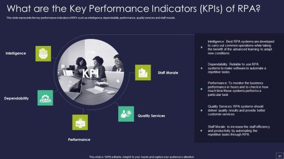 Robotic Process Automation Technology Ppt PowerPoint Presentation Complete Deck With Slides Slide81