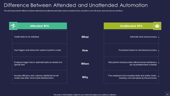 Robotic Process Automation Technology Ppt PowerPoint Presentation Complete Deck With Slides Slide82
