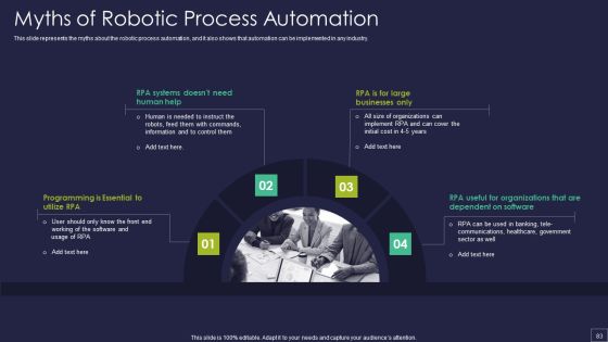 Robotic Process Automation Technology Ppt PowerPoint Presentation Complete Deck With Slides Slide83