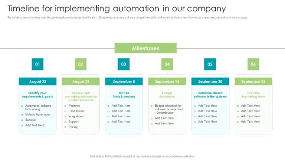 Robotic Process Automation Timeline For Implementing Automation In Our Company Diagrams PDF