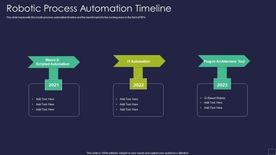 Robotic Process Automation Timeline Robotic Process Automation Technology Brochure PDF