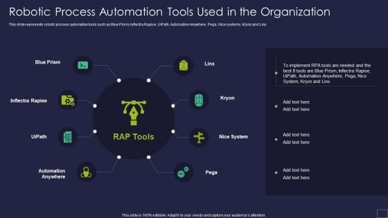 Robotic Process Automation Tools Used In The Organization Robotic Process Automation Technology Ideas PDF