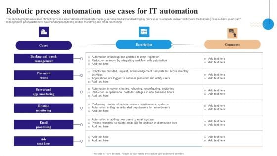 Robotic Process Automation Use Cases For IT Automation Information PDF