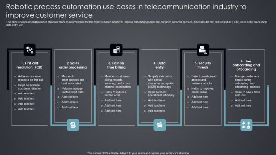 Robotic Process Automation Use Cases In Telecommunication Industry To Improve Customer Service Background PDF