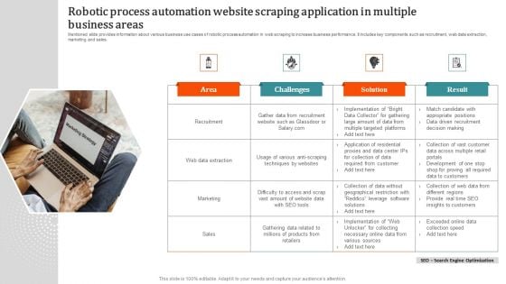 Robotic Process Automation Website Scraping Application In Multiple Business Areas Icons PDF