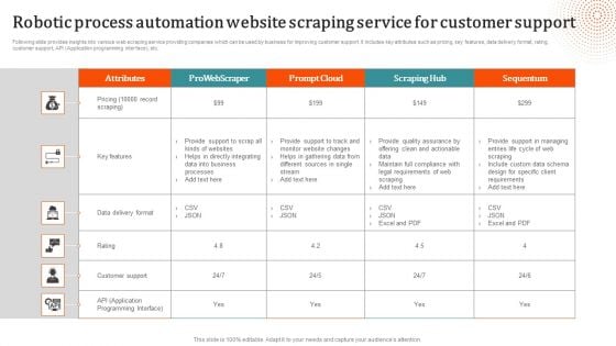 Robotic Process Automation Website Scraping Service For Customer Support Download PDF