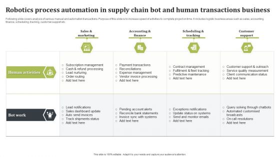 Robotics Process Automation In Supply Chain Bot And Human Transactions Business Structure PDF