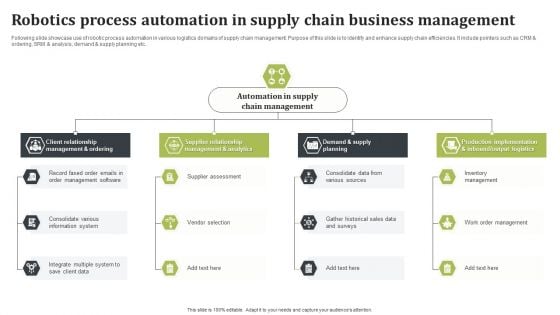 Robotics Process Automation In Supply Chain Business Management Introduction PDF