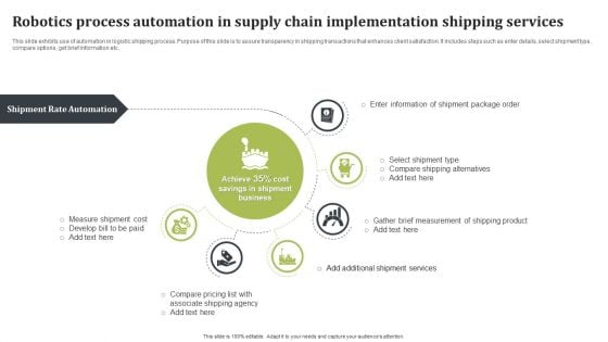 Robotics Process Automation In Supply Chain Implementation Shipping Services Portrait PDF