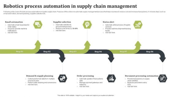 Robotics Process Automation In Supply Chain Management Designs PDF