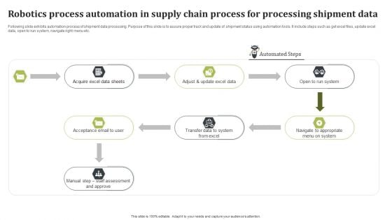Robotics Process Automation In Supply Chain Process For Processing Shipment Data Graphics PDF Robotics Process Automation In Supply Chain Process For Processing Shipment Data Graphics PDF