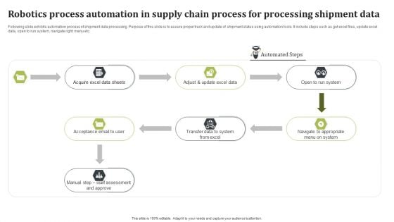 Robotics Process Automation In Supply Chain Process For Processing Shipment Data Graphics PDF