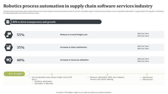 Robotics Process Automation In Supply Chain Software Services Industry Rules PDF