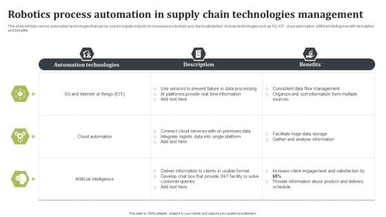 Robotics Process Automation In Supply Chain Technologies Management Template PDF Robotics Process Automation In Supply Chain Technologies Management Template PDF