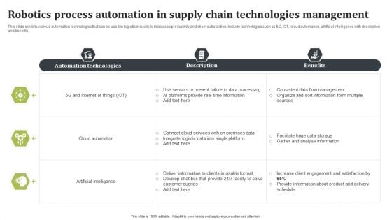 Robotics Process Automation In Supply Chain Technologies Management Template PDF