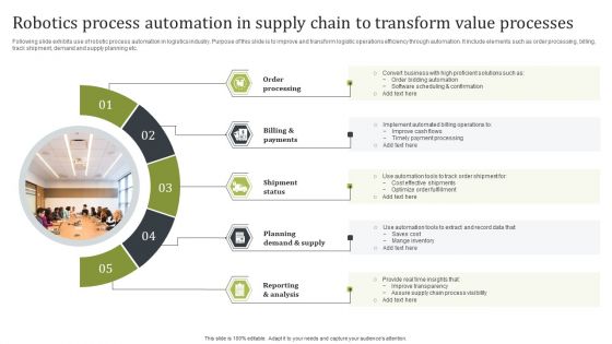Robotics Process Automation In Supply Chain To Transform Value Processes Portrait PDF