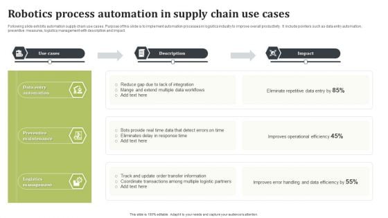 Robotics Process Automation In Supply Chain Use Cases Template PDF