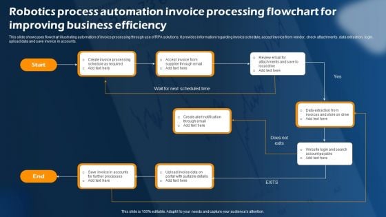 Robotics Process Automation Invoice Processing Flowchart For Improving Business Efficiency Microsoft PDF