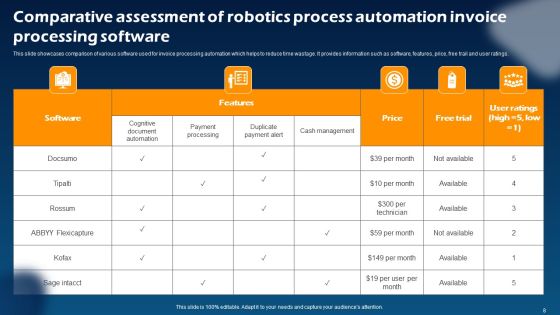 Robotics Process Automation Invoice Processing Ppt PowerPoint Presentation Complete Deck With Slides Slide08