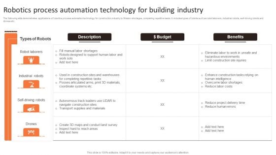 Robotics Process Automation Technology For Building Industry Ppt Model Microsoft PDF Robotics Process Automation Technology For Building Industry Ppt Model Microsoft PDF
