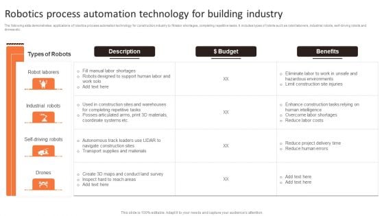 Robotics Process Automation Technology For Building Industry Ppt Model Microsoft PDF