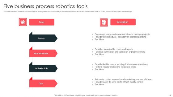 Robotics Process Ppt PowerPoint Presentation Complete Deck With Slides
