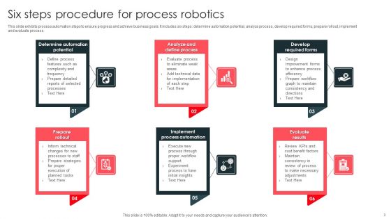 Robotics Process Ppt PowerPoint Presentation Complete Deck With Slides