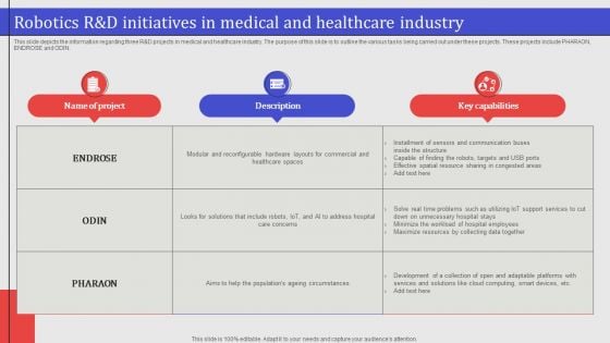 Robotics R And D Initiatives In Medical And Healthcare Industry Formats PDF
