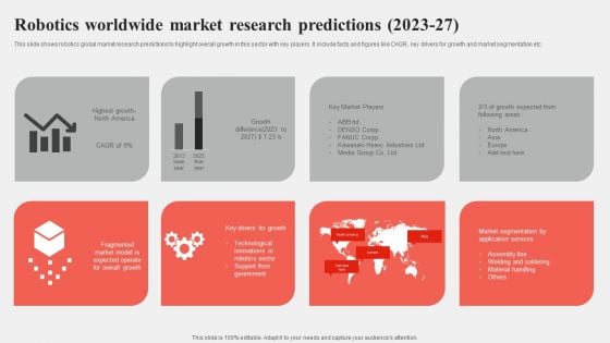 Robotics Worldwide Market Research Predictions 2023-27 Slides PDF