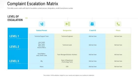 Robotization In Issues Management Complaint Escalation Matrix Ppt Layouts Guide PDF