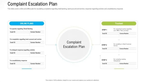 Robotization In Issues Management Complaint Escalation Plan Ppt Styles Graphics PDF