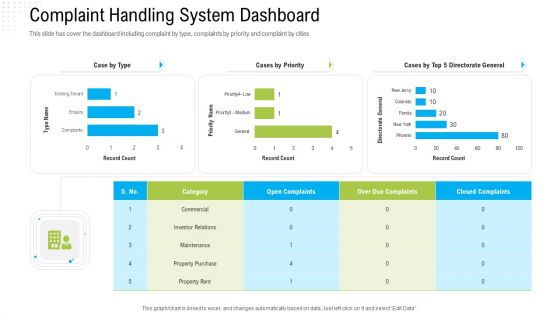 Robotization In Issues Management Complaint Handling System Dashboard Ppt Infographics Slides PDF
