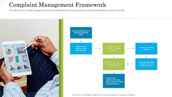 Robotization In Issues Management Complaint Management Framework Ppt Professional Show PDF