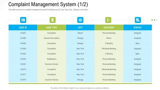 Robotization In Issues Management Complaint Management System Category Ppt Professional Graphics Tutorials PDF