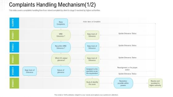 Robotization In Issues Management Complaints Handling Mechanism Status Ppt Slides Objects PDF