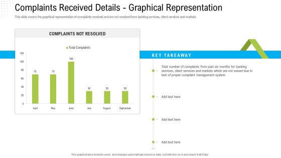 Robotization In Issues Management Complaints Received Details Graphical Representation Microsoft PDF