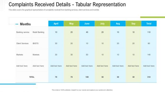 Robotization In Issues Management Complaints Received Details Tabular Representation Slides PDF