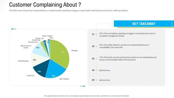 Robotization In Issues Management Customer Complaining About Ppt Infographics Layout Ideas PDF