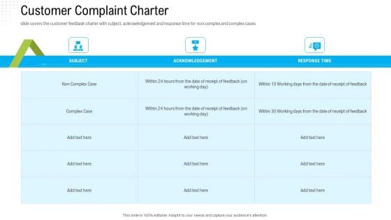 Robotization In Issues Management Customer Complaint Charter Ppt Layouts Templates PDF