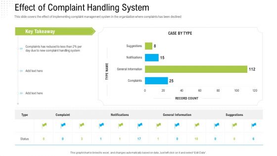 Robotization In Issues Management Effect Of Complaint Handling System Ppt Portfolio Outfit PDF