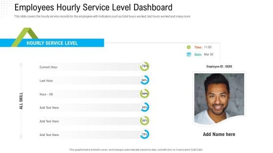 Robotization In Issues Management Employees Hourly Service Level Dashboard Ppt Pictures Maker PDF